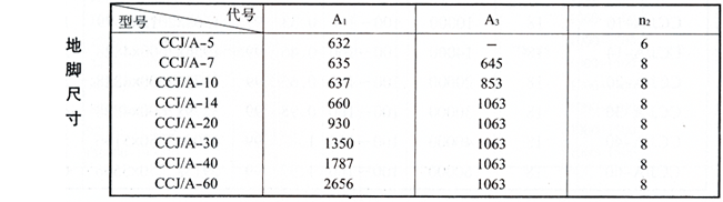  CCJ/A型衝激式除塵器技術性能